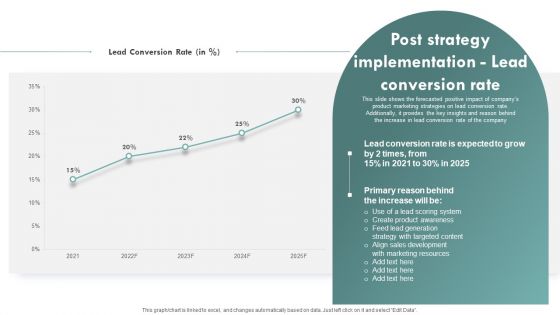 Brand Awareness Plan Post Strategy Implementation Lead Conversion Rate Slides PDF Brand Awareness Plan Post Strategy Implementation Lead Conversion Rate Slides PDF