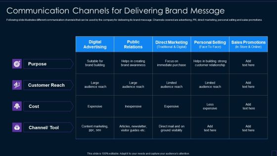Brand Development Manual Communication Channels For Delivering Brand Message Guidelines PDF
