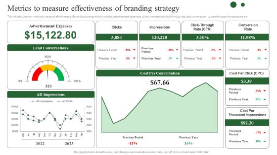 Brand Development Techniques To Increase Revenues Metrics To Measure Effectiveness Branding Demonstration PDF Brand Development Techniques To Increase Revenues Metrics To Measure Effectiveness Branding Demonstration PDF
