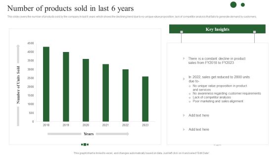 Brand Development Techniques To Increase Revenues Number Of Products Sold In Last 6 Years Guidelines PDF Brand Development Techniques To Increase Revenues Number Of Products Sold In Last 6 Years Guidelines PDF