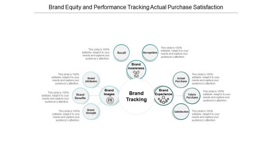 Brand Equity And Performance Tracking Actual Purchase Satisfaction Ppt PowerPoint Presentation Layouts Show Brand Equity And Performance Tracking Actual Purchase Satisfaction Ppt PowerPoint Presentation Layouts Show