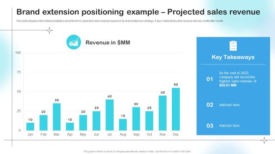 Brand Extension Positioning Example Projected Sales Revenue Graphics PDF Brand Extension Positioning Example Projected Sales Revenue Graphics PDF