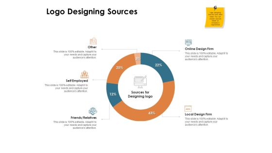 Brand Identity How Build It Logo Designing Sources Ppt Outline Sample PDF Brand Identity How Build It Logo Designing Sources Ppt Outline Sample PDF