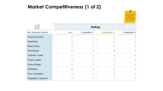 Brand Identity How Build It Market Competitiveness Product Ppt File Graphics Design PDF