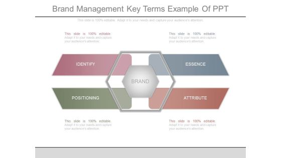Brand Management Key Terms Example Of Ppt Brand Management Key Terms Example Of Ppt