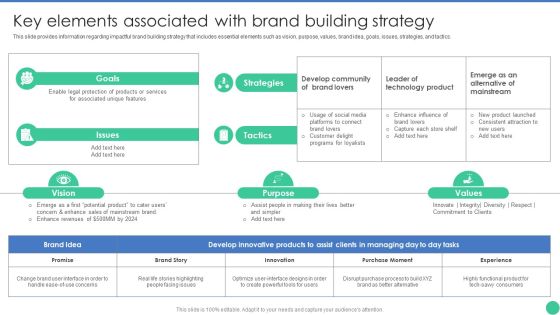 Brand Management To Enhance Key Elements Associated With Brand Building Strategy Icons PDF Brand Management To Enhance Key Elements Associated With Brand Building Strategy Icons PDF
