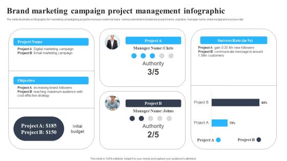 Brand Marketing Campaign Project Management Infographic Demonstration PDF Brand Marketing Campaign Project Management Infographic Demonstration PDF