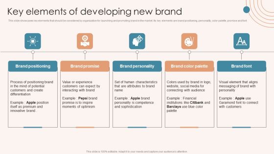 Brand Marketing Strategy Key Elements Of Developing New Brand Slides PDF