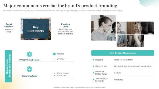 Brand Plan Toolkit For Marketers Major Components Crucial For Brands Product Branding Introduction PDF Brand Plan Toolkit For Marketers Major Components Crucial For Brands Product Branding Introduction PDF