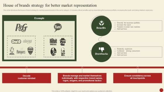 Brand Portfolio Administration Procedure House Of Brands Strategy For Better Market Representation Portrait PDF Brand Portfolio Administration Procedure House Of Brands Strategy For Better Market Representation Portrait PDF