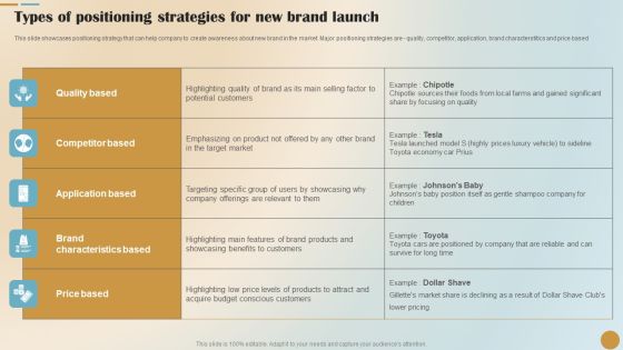 Brand Positioning And Launch Plan For Emerging Markets Types Of Positioning Strategies Information PDF