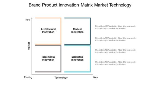 Brand Product Innovation Matrix Market Technology Ppt PowerPoint Presentation Professional Examples