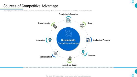 Brand Promotion And Management Plan Sources Of Competitive Advantage Ppt Gallery Themes PDF Brand Promotion And Management Plan Sources Of Competitive Advantage Ppt Gallery Themes PDF