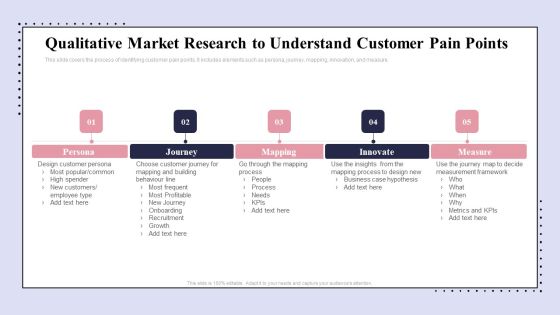 Brand Promotion Communication Strategy Qualitative Market Research To Understand Diagrams PDF
