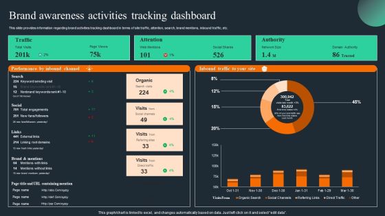 Brand Recognition Overview Brand Awareness Activities Tracking Dashboard Slides PDF Brand Recognition Overview Brand Awareness Activities Tracking Dashboard Slides PDF