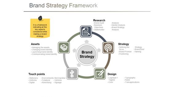 Brand Strategy Framework Ppt PowerPoint Presentation Icon Ideas Brand Strategy Framework Ppt PowerPoint Presentation Icon Ideas