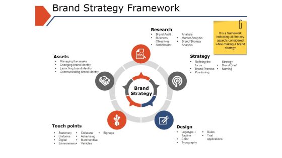 Brand Strategy Framework Ppt PowerPoint Presentation Layouts Introduction