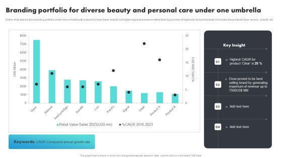Branding Portfolio For Diverse Beauty And Personal Care Under One Umbrella Ideas PDF Branding Portfolio For Diverse Beauty And Personal Care Under One Umbrella Ideas PDF