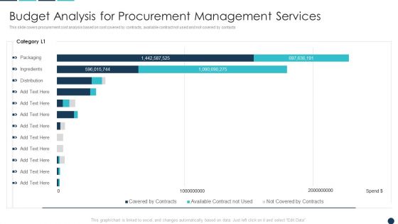 Budget Analysis For Procurement Management Services Background PDF Budget Analysis For Procurement Management Services Background PDF