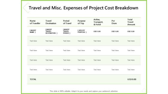 Budget Cost Project Plan Travel And Misc Expenses Of Project Cost Breakdown Topics PDF Budget Cost Project Plan Travel And Misc Expenses Of Project Cost Breakdown Topics PDF