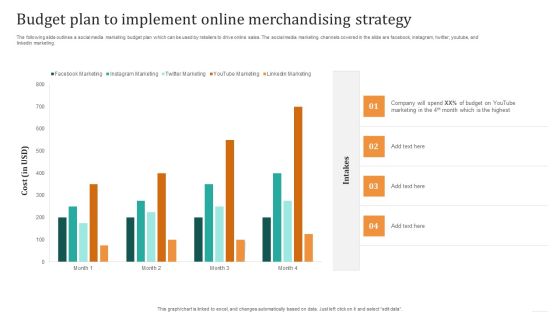 Budget Plan To Implement Online Merchandising Strategy Inspiration PDF Budget Plan To Implement Online Merchandising Strategy Inspiration PDF