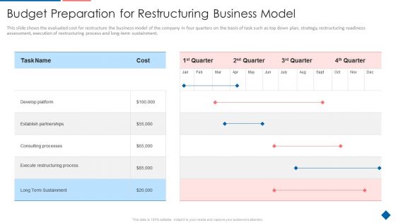 Budget Preparation For Restructuring Business Model Themes PDF Budget Preparation For Restructuring Business Model Themes PDF