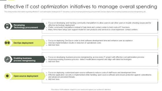 Building An IT Strategy Plan For Business Expansion Effective IT Cost Optimization Initiatives To Manage Overall Spending Designs PDF