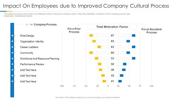 Building Efficient Work Environment Impact On Employees Due To Improved Company Cultural Process Icons PDF Building Efficient Work Environment Impact On Employees Due To Improved Company Cultural Process Icons PDF