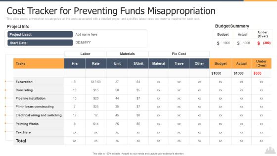Building Projects Risk Landscape Cost Tracker For Preventing Funds Misappropriation Infographics PDF Building Projects Risk Landscape Cost Tracker For Preventing Funds Misappropriation Infographics PDF
