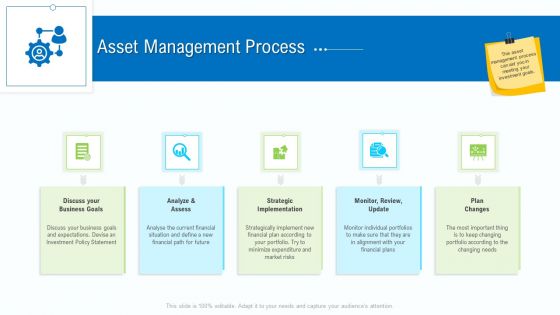 Business Activities Assessment Examples Asset Management Process Background PDF