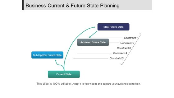 Business Current And Future State Planning Ppt PowerPoint Presentation Infographics Outline Business Current And Future State Planning Ppt PowerPoint Presentation Infographics Outline