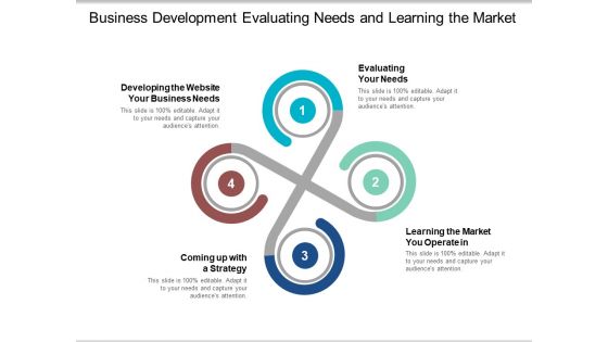 Business Development Evaluating Needs And Learning The Market Ppt PowerPoint Presentation File Design Inspiration