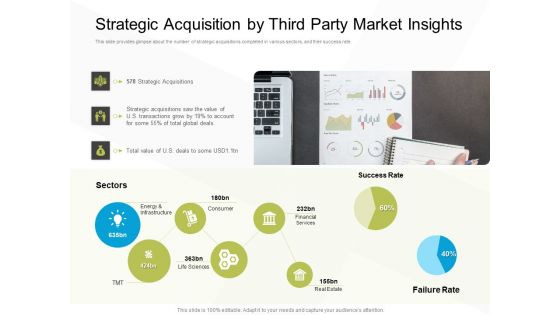 Business Evacuation Plan Strategic Acquisition By Third Party Market Insights Ppt PowerPoint Presentation Layouts Pictures PDF Business Evacuation Plan Strategic Acquisition By Third Party Market Insights Ppt PowerPoint Presentation Layouts Pictures PDF