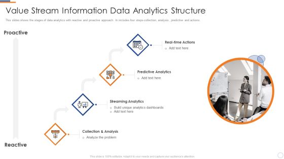 Business Intelligence And Big Value Stream Information Data Analytics Structure Formats PDF Business Intelligence And Big Value Stream Information Data Analytics Structure Formats PDF