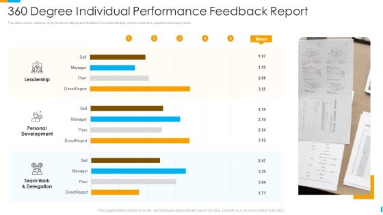 Business Journey 360 Degree Individual Performance Feedback Report Ppt Icon Design Ideas PDF Business Journey 360 Degree Individual Performance Feedback Report Ppt Icon Design Ideas PDF