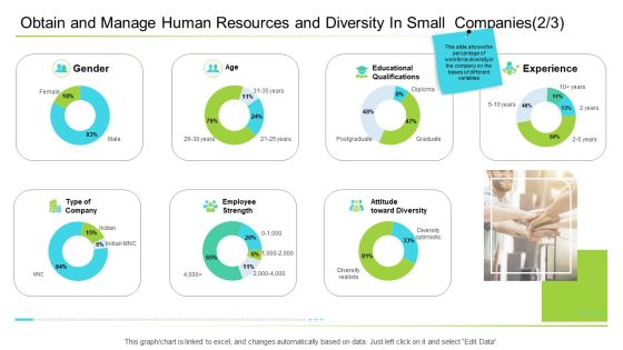 Business Management Obtain And Manage Human Resources And Diversity In Small Companies Introduction PDF Business Management Obtain And Manage Human Resources And Diversity In Small Companies Introduction PDF