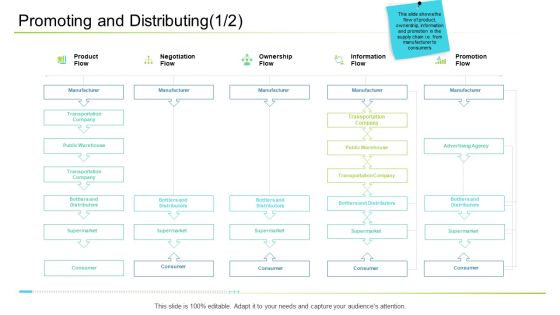 Business Management Promoting And Distributing Download PDF Business Management Promoting And Distributing Download PDF