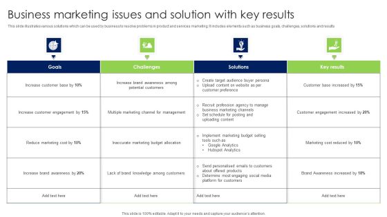 Business Marketing Issues And Solution With Key Results Summary PDF Business Marketing Issues And Solution With Key Results Summary PDF