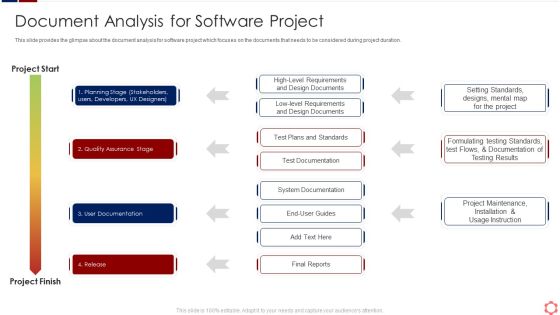 Business Operation Modeling Approaches Document Analysis For Software Project Demonstration PDF Business Operation Modeling Approaches Document Analysis For Software Project Demonstration PDF