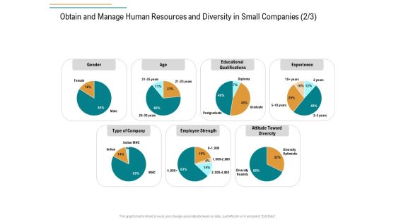 Business Operations Assessment Obtain And Manage Human Resources And Diversity In Small Companies Employee Graphics PDF Business Operations Assessment Obtain And Manage Human Resources And Diversity In Small Companies Employee Graphics PDF