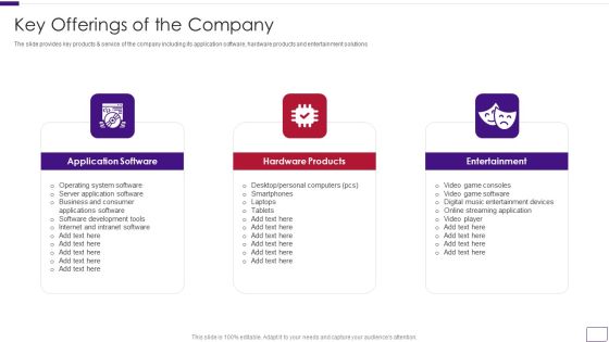 Business Overview Of A Technology Firm Key Offerings Of The Company Professional PDF Business Overview Of A Technology Firm Key Offerings Of The Company Professional PDF