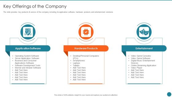 Business Overview Of An Information Technology Company Key Offerings Of The Company Formats PDF Business Overview Of An Information Technology Company Key Offerings Of The Company Formats PDF