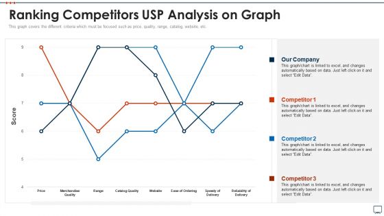Business Plan Methods Tools And Templates Set 2 Ranking Competitors USP Analysis On Graph Elements PDF Business Plan Methods Tools And Templates Set 2 Ranking Competitors USP Analysis On Graph Elements PDF