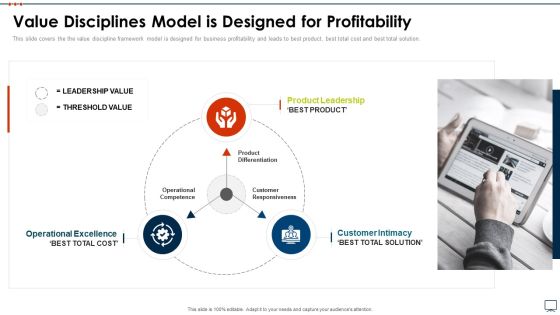 Business Plan Methods Tools And Templates Set 2 Value Disciplines Model Is Designed For Profitability Summary PDF Business Plan Methods Tools And Templates Set 2 Value Disciplines Model Is Designed For Profitability Summary PDF