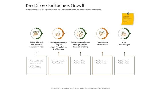 Business Planning And Strategy Playbook Key Drivers For Business Growth Icons PDF Business Planning And Strategy Playbook Key Drivers For Business Growth Icons PDF
