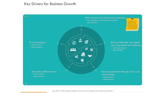 Business Planning And Strategy Playbook Key Drivers For Business Growth Ppt PowerPoint Presentation Summary Graphics Pictures PDF Business Planning And Strategy Playbook Key Drivers For Business Growth Ppt PowerPoint Presentation Summary Graphics Pictures PDF