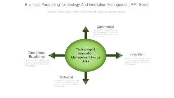 Business Positioning Technology And Innovation Management Ppt Slides