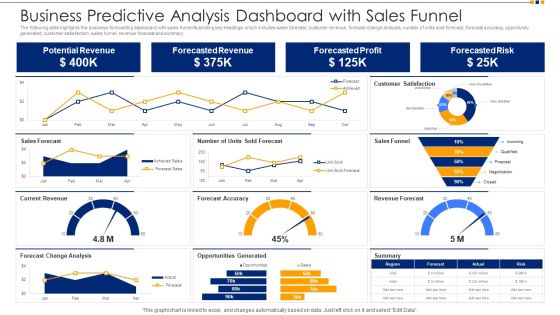 Business Predictive Analysis Dashboard With Sales Funnel Ppt Show Images PDF Business Predictive Analysis Dashboard With Sales Funnel Ppt Show Images PDF