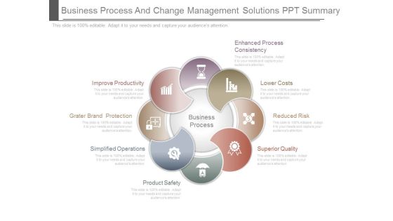 Business Process And Change Management Solutions Ppt Summary