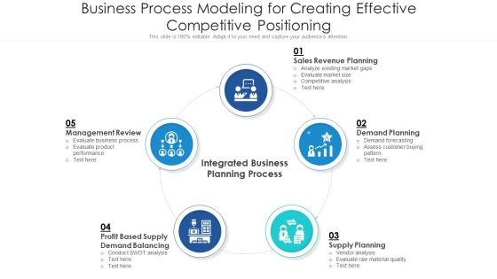 Business Process Modeling For Creating Effective Competitive Positioning Ppt PowerPoint Presentation Tips PDF Business Process Modeling For Creating Effective Competitive Positioning Ppt PowerPoint Presentation Tips PDF